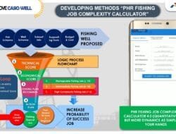 Upaya Menjaga Keberlangsungan Hulu Migas, PHR Zona 4 Optimalkan Teknologi Digital dan Kolaborasi Strategis