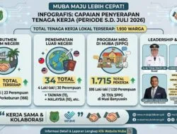 Komitmen Tekan Angka Pengangguran: Pemkab Muba Melalui Disnakertrans Sukses Serap 1.930 Tenaga Kerja Lokal Hingga Juli 2026